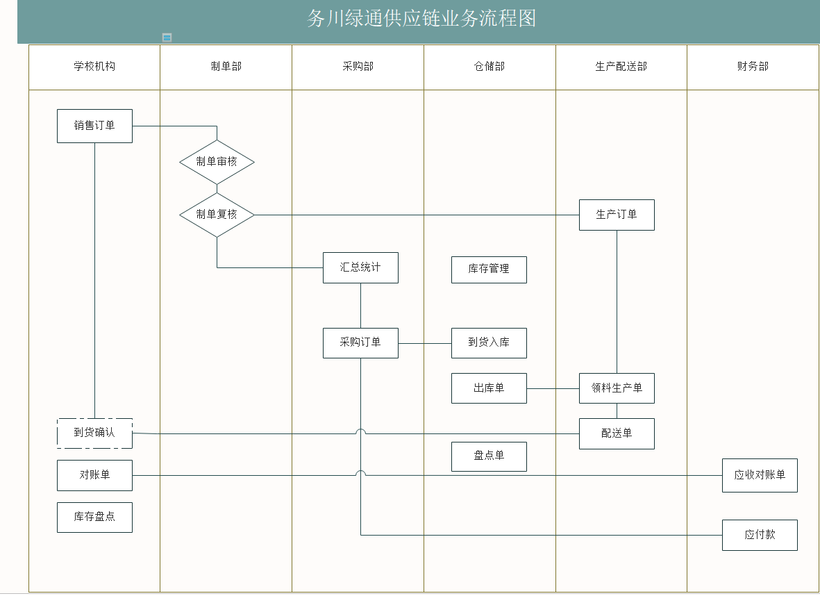 业务流程图.png
